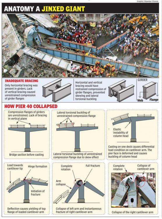 Kolkata Flyover Infographic.jpg