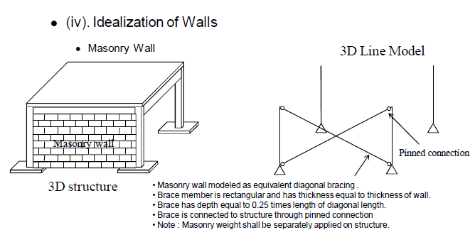 BLOCK masnoary wall in etabs 2015 - Software Issues - Structural ...