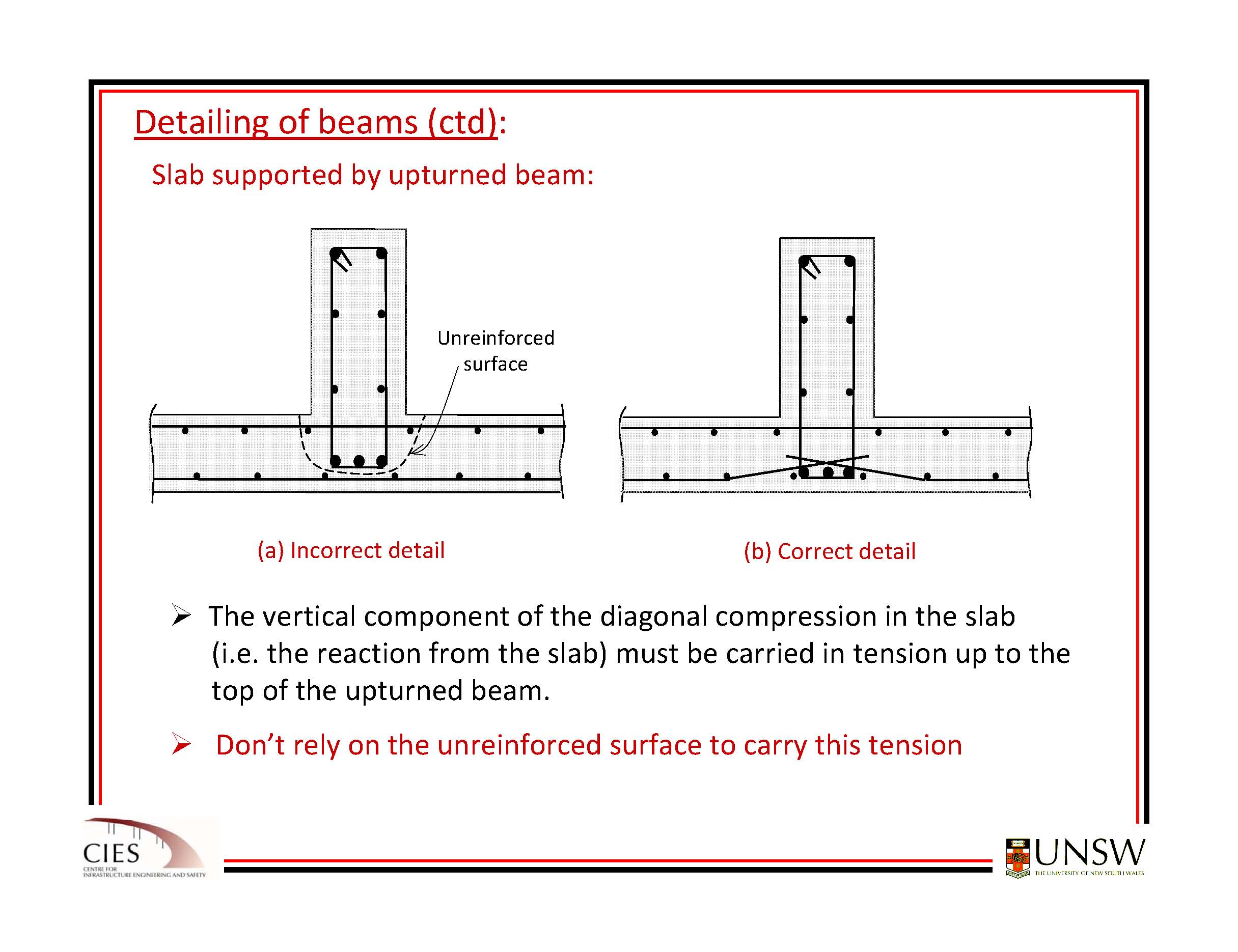 Detail correct. Beam reinforcement. Concrete Beam. Антенна Vee Beam (v-Beam). Beams and Slabs.