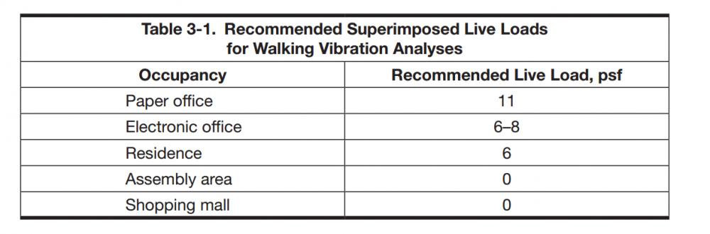 Vibration Analysis For Walking.png