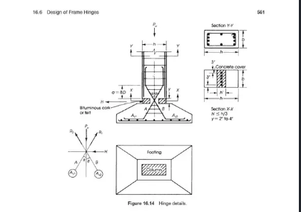 26 Cool Rcc column footing design pdf for Adult