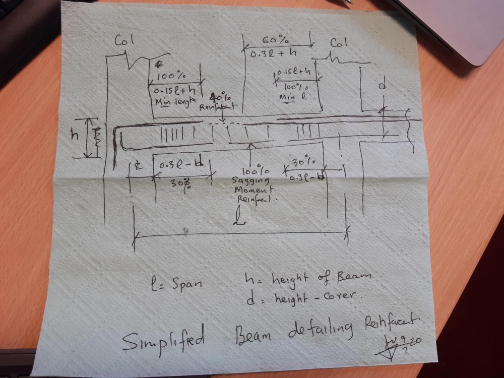 261989139_Simplifiedbeamdetailingrules.thumb.jpg.eaef45369c8cd9152b6744937149da2b.jpg